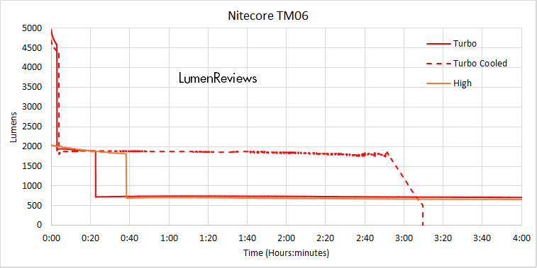 Runtime3 Zpsqettiyy2